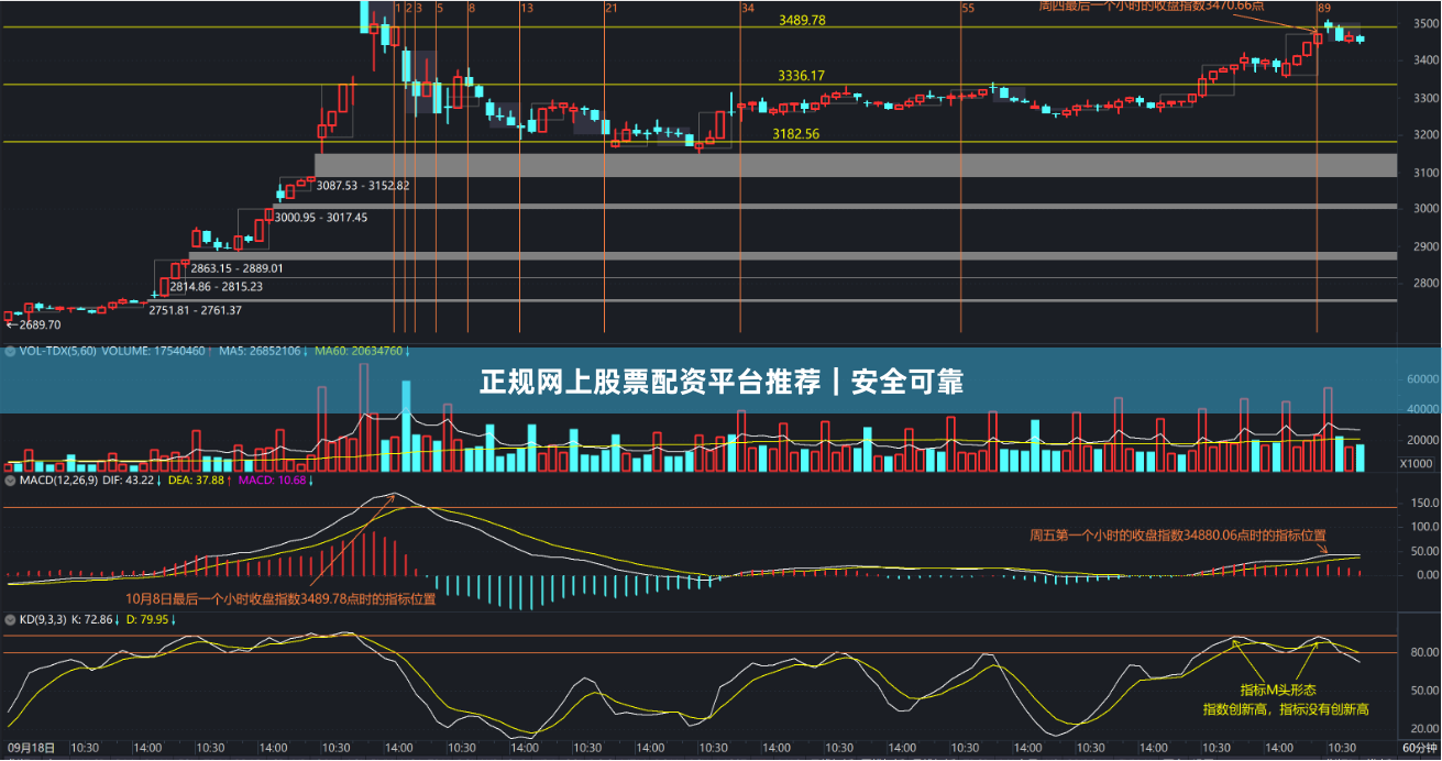 正规网上股票配资平台推荐｜安全可靠
