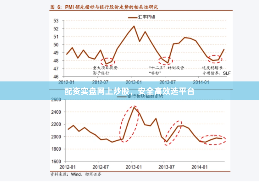 配资实盘网上炒股，安全高效选平台